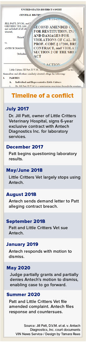 Patt vs. Antech